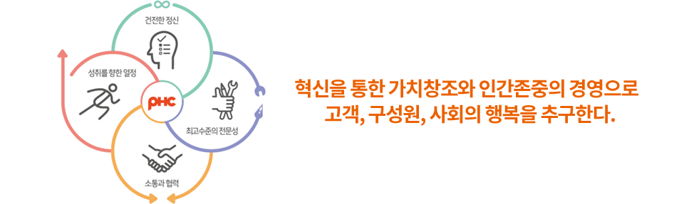 혁신을 통한 가치창조와 인간존중의 경영으로고객, 구성원, 사회의 행복을 추구한다.